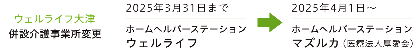 ウェルライフ大津 併設介護事業所を2025年4月から「ホームヘルパーステーション マズルカ」に変更しました。